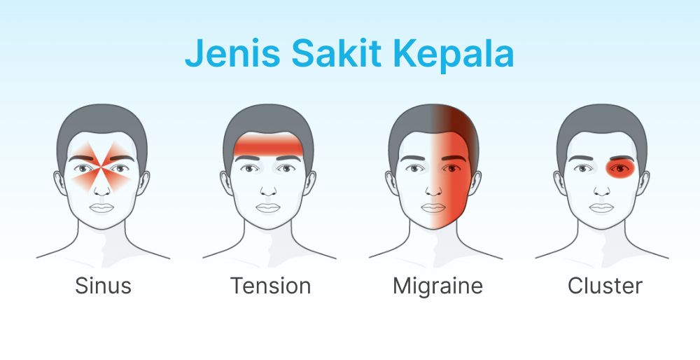 Penyebab Sakit Kepala dan Cara Mengatasinya